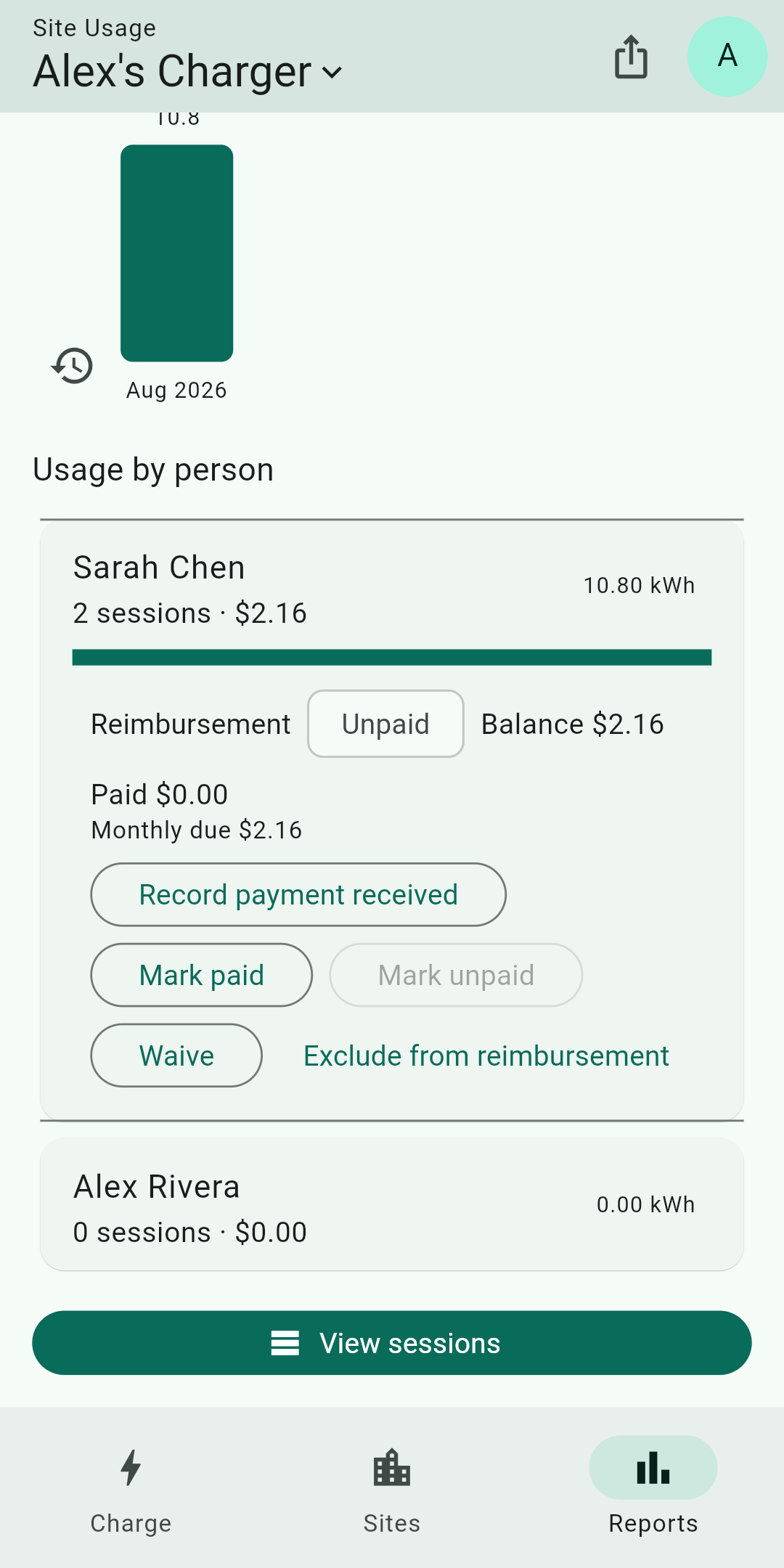 Gundro usage report showing charging sessions, estimated amounts, and payment status.